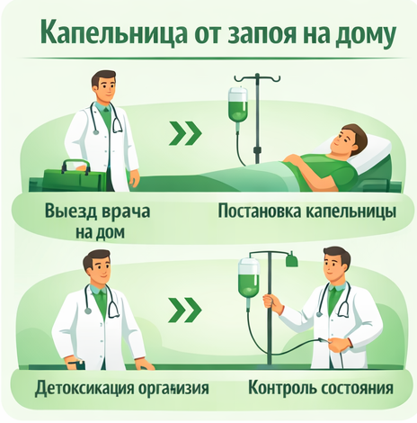 капельница от запоя в Глазове в клинике Санати